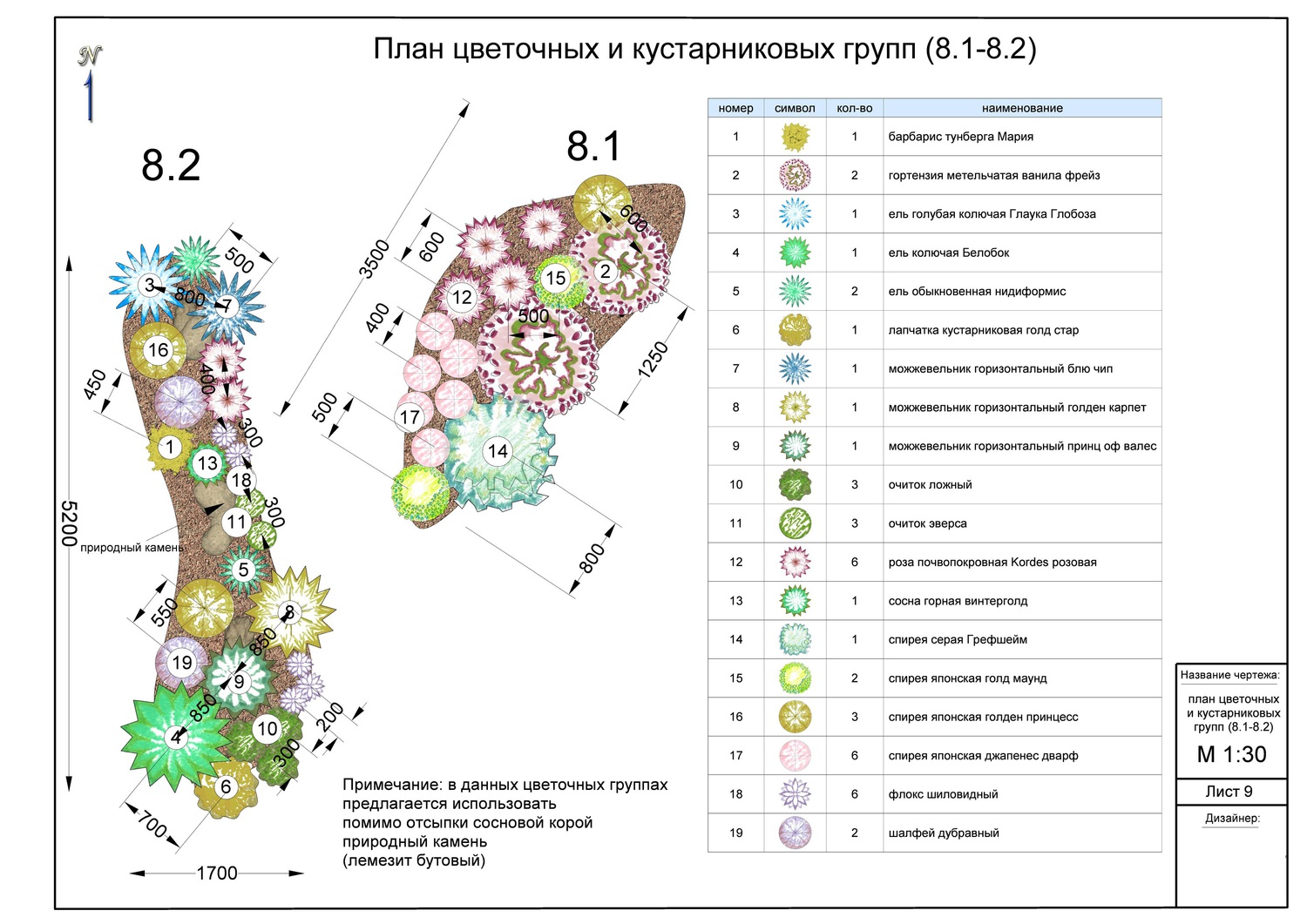 Формирование миксбордера своими руками из хвойных, кустарников 68 Формирование миксбордера своими руками из хвойных, кустарников 66
